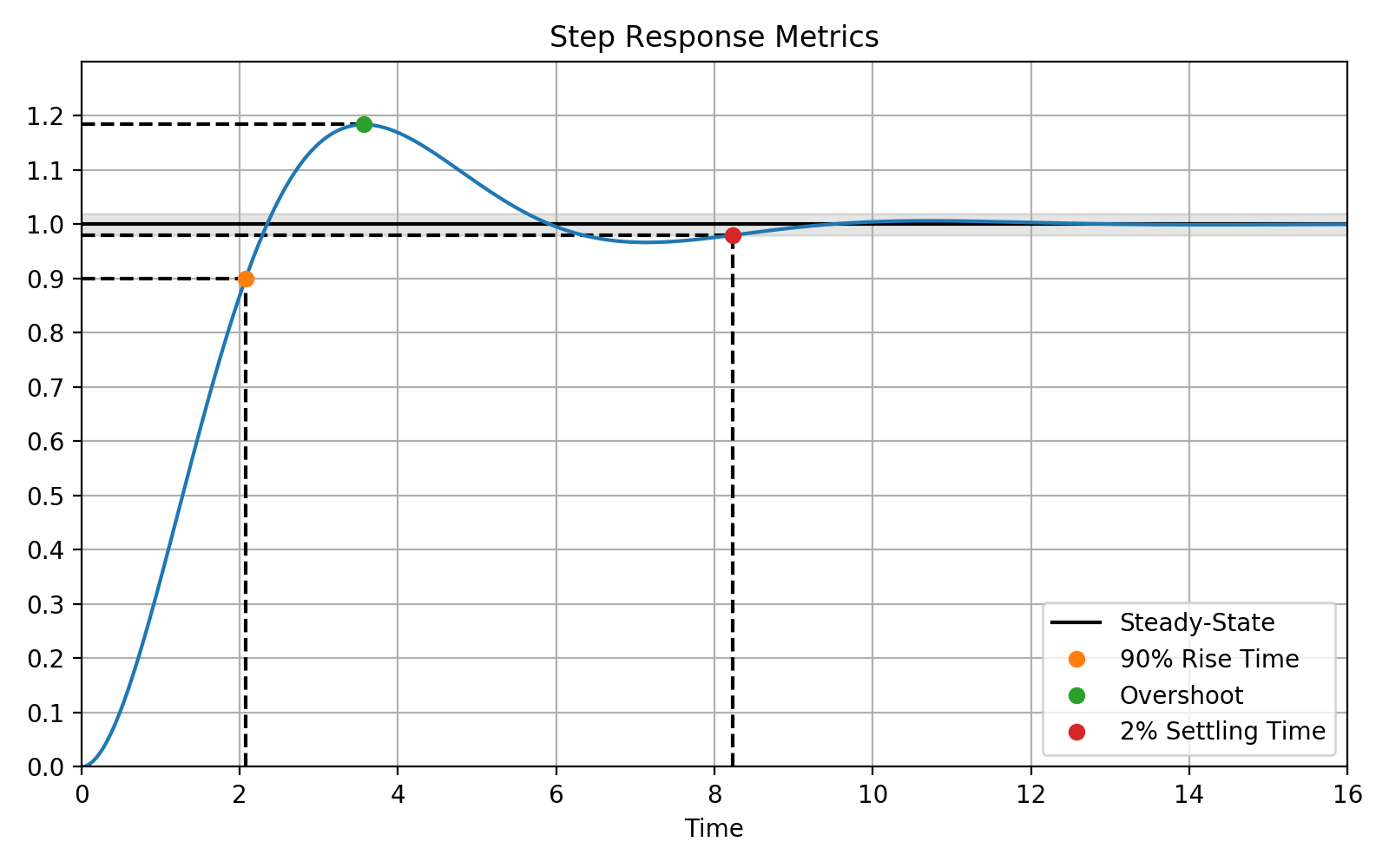 step_metrics